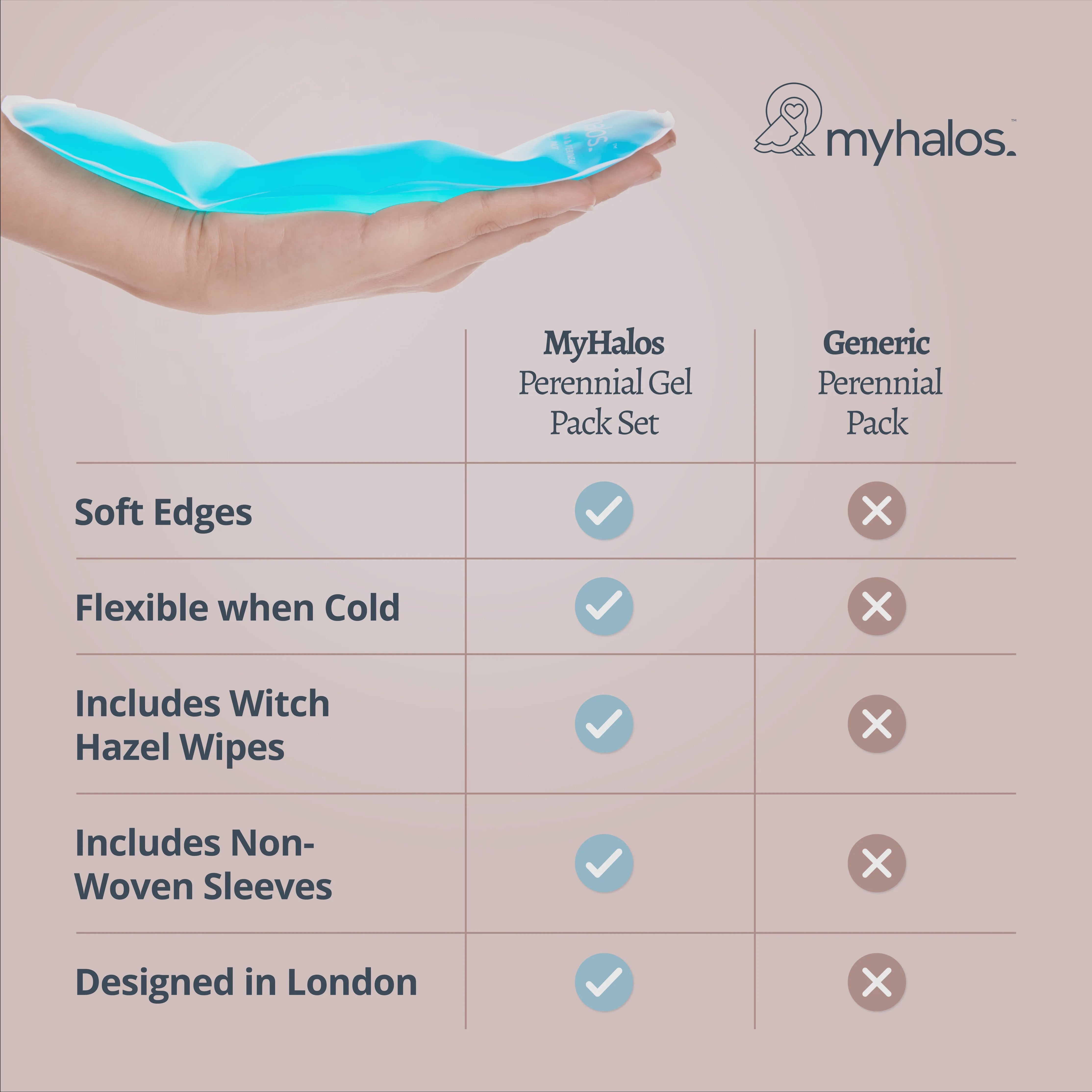 Perineal Gel Pack & Witch Hazel Wipe Pack