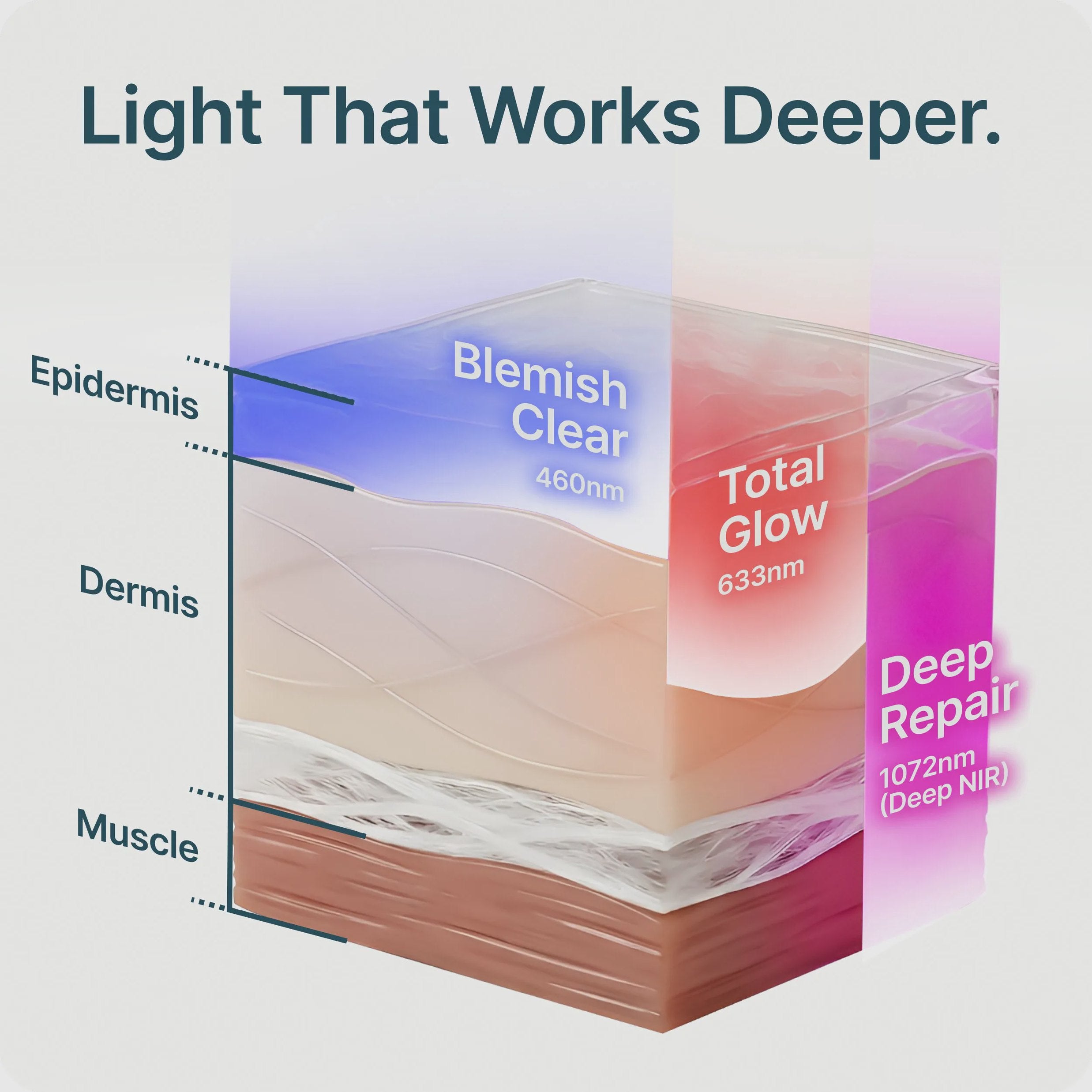 Red Light Therapy Face Mask