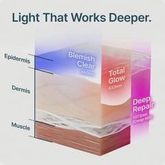Red Light Therapy Face Mask